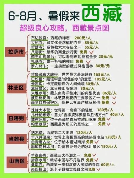 西藏旅游最佳时间_青藏高原海拔多少米