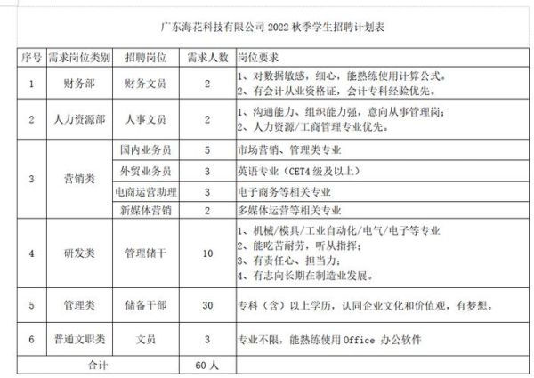 北京户外运动招聘_怎么找靠谱岗位