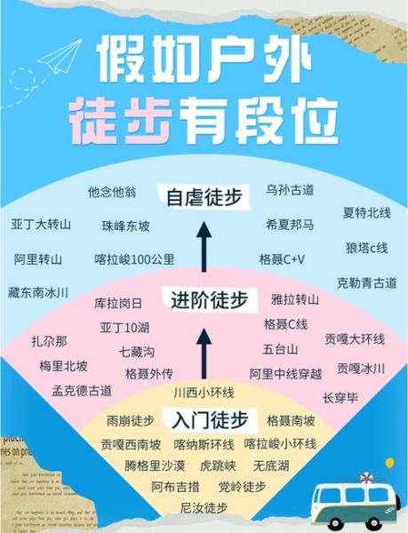 70后户外俱乐部怎么加入_适合70后的徒步路线有哪些