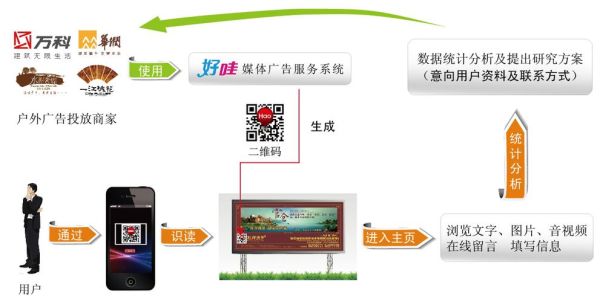 户外单一媒体是什么_户外单一媒体有哪些优势