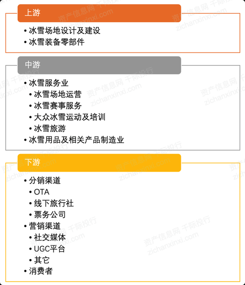 冰雪商业怎么赚钱_冰雪项目盈利模式
