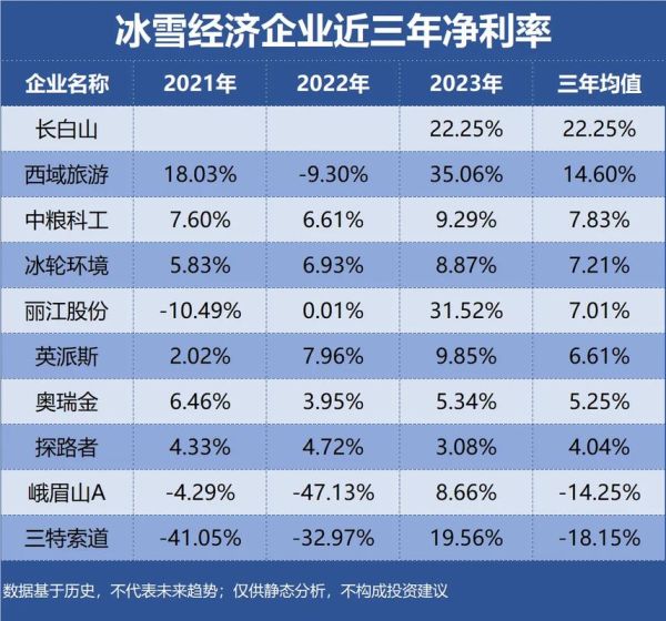 冰雪商业怎么赚钱_冰雪项目盈利模式