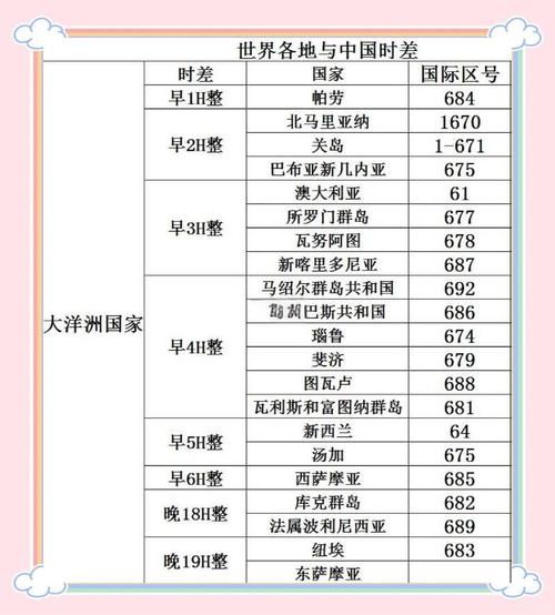 新西兰时差和北京时间_如何换算