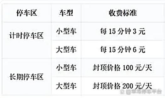 北京停车怎么收费_北京停车一天多少钱