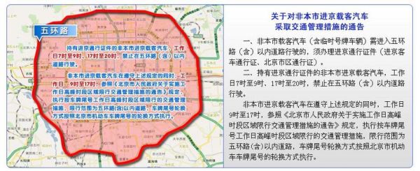 北京限号规则是什么_外地车限行吗