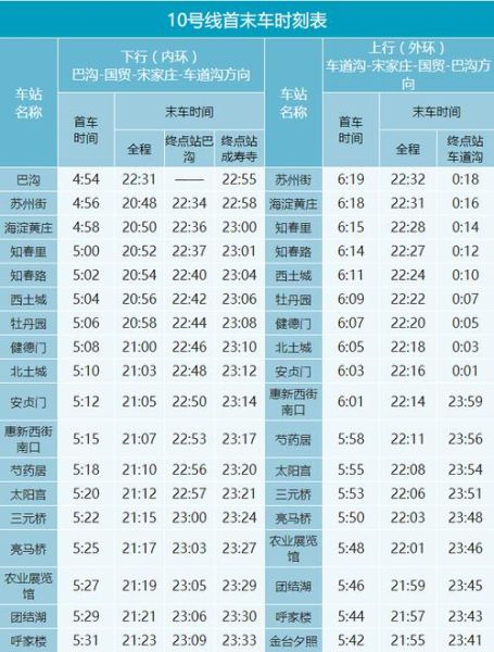 北京地铁10号线首末班车时间_10号线全程多久