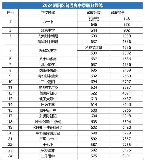 北京市二十中学怎么样_录取分数线是多少