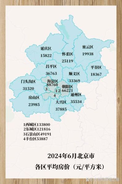 北京哪个区买房好_北京各区房价是多少
