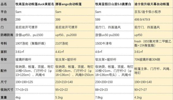 户外装备怎么选_2014户外用品报告深度解读