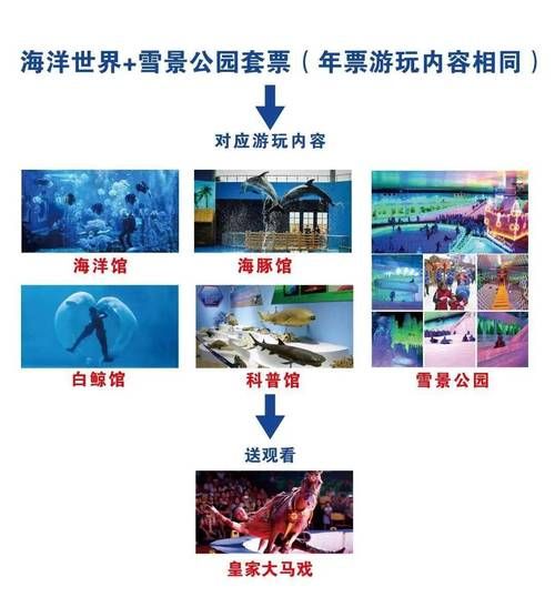 石林冰雪世界门票多少钱_石林冰雪世界一日游路线