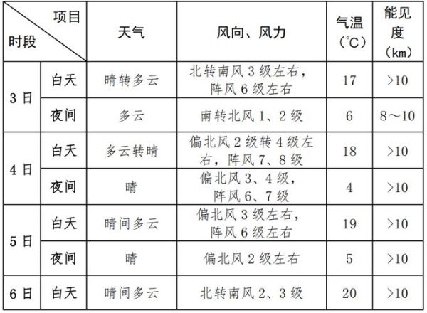 北京延庆区天气怎么样_延庆区四季穿衣指南