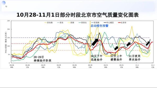 北京房山空气质量怎么样_房山PM2.5实时数据
