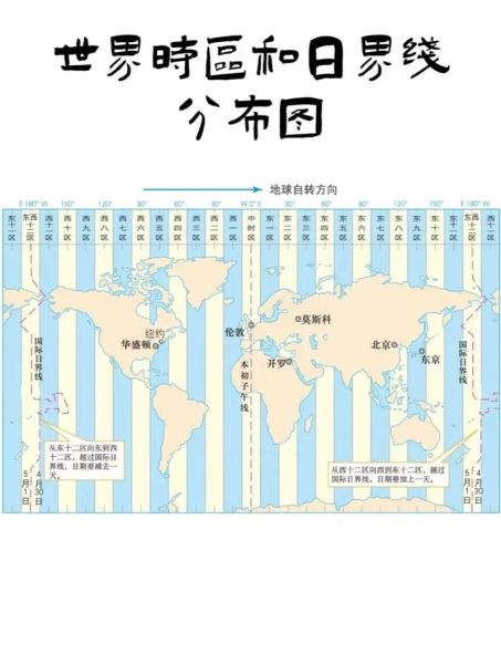 北京和新加坡时差_如何计算两地时间