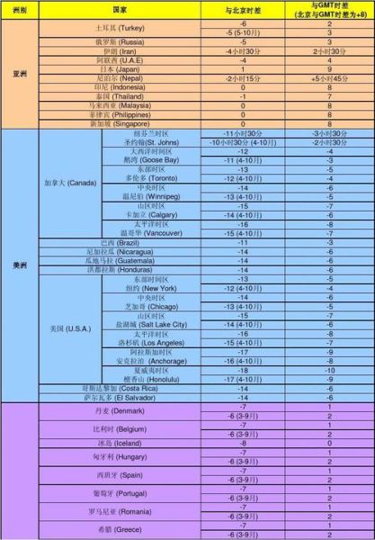 北京和新加坡时差_如何计算两地时间