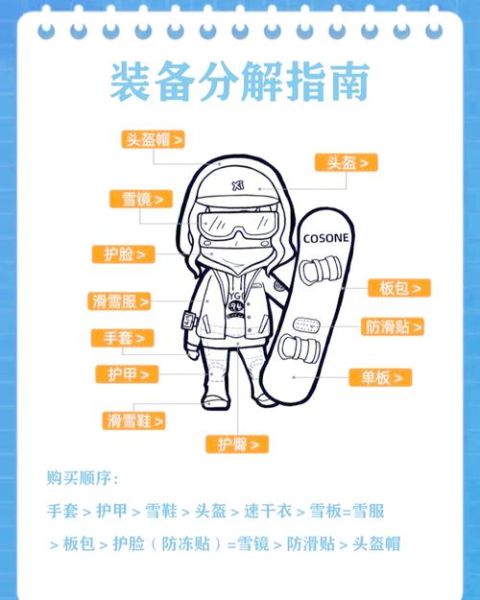 滑雪初学者买什么装备_如何挑选雪板尺寸