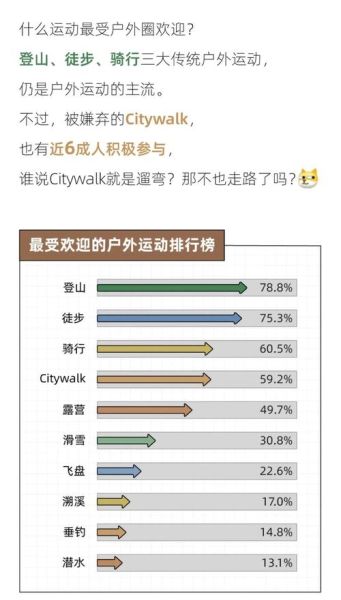 中国户外运动市场现状_如何入门户外运动