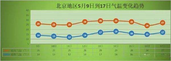 北京历史天气查询_北京历年气温变化