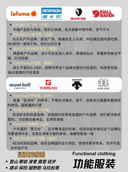 户外品牌怎么选_户外品牌哪个好