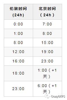 伦敦和北京时差_如何倒时差
