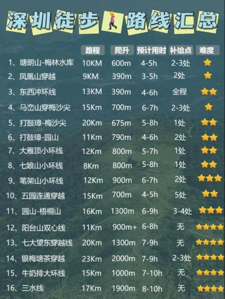 深圳户外徒步群怎么加入_深圳徒步路线推荐