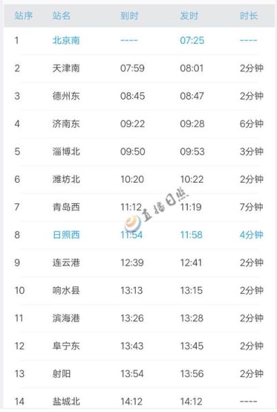 日照到北京多少公里_日照到北京自驾多久