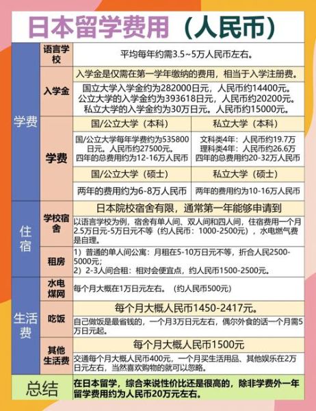 北京日本人学校学费_入学条件