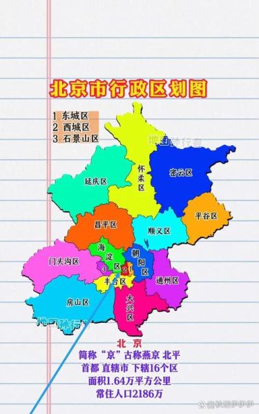 北京市中心是哪个区_北京最核心的城区在哪