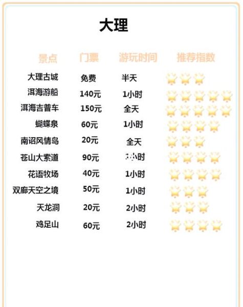 云顶高原怎么去_云顶高原门票价格