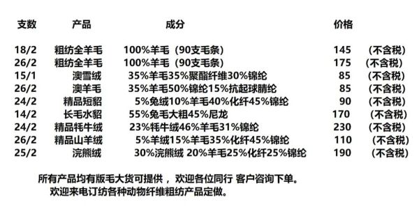 高原毛是什么_高原毛和羊毛的区别