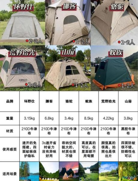 路客户外帐篷怎么选_路客户外装备值得买吗