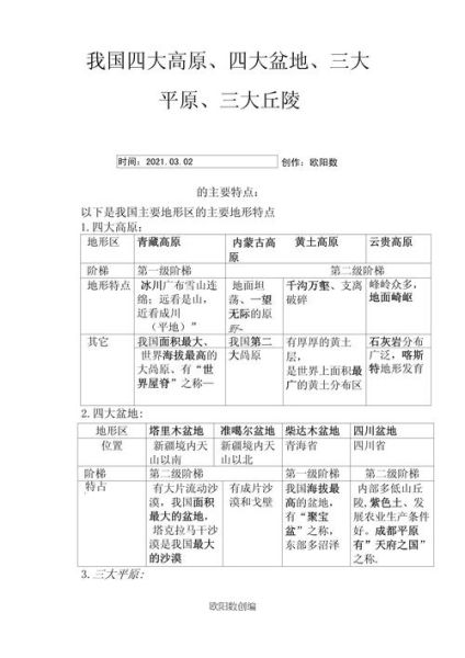 哪里属于高原_高原地区有哪些特点