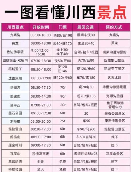 成都千高原怎么去_门票价格是多少