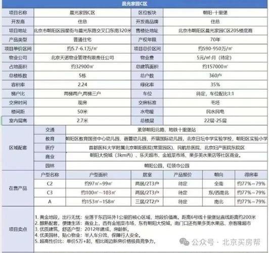 北京东四环房价走势_北京东四环买房攻略