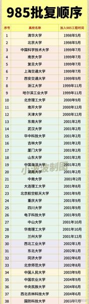 北京985有哪些_北京985大学排名