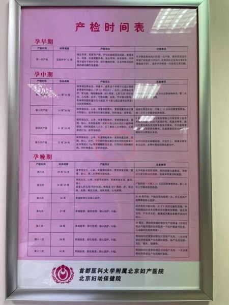 北京妇幼建档流程_北京妇幼产检费用