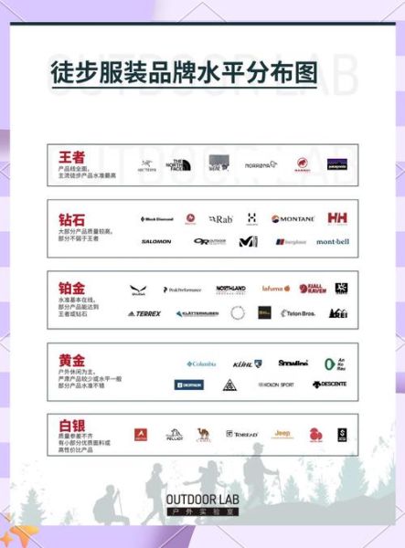 世界品牌户外服有哪些_如何挑选高性价比款式