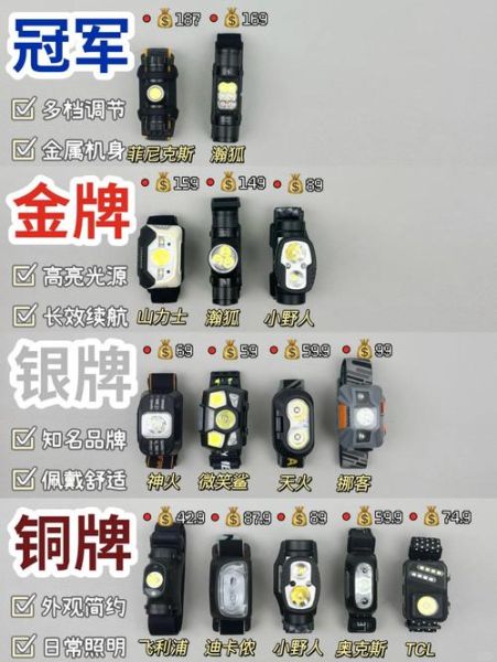 户外头灯哪个牌子好_户外头灯品牌排名前十