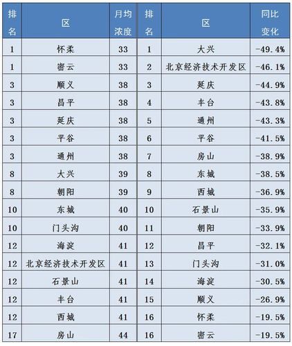 北京海淀空气质量怎么样_海淀区PM2.5实时数据查询