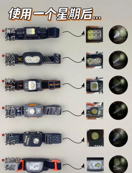 户外头灯哪个牌子好_户外头灯品牌排名前十
