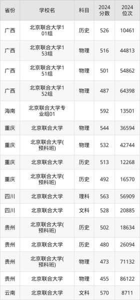 北京T大怎么考_北京T大录取分数线是多少