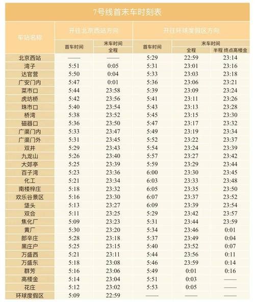 北京地铁运营时间几点到几点_北京地铁末班车是几点