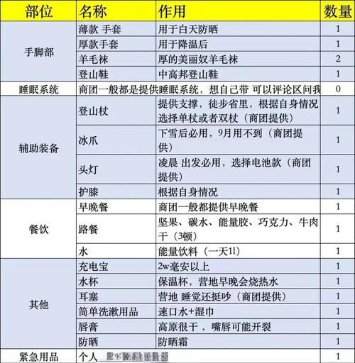 户外长线徒步装备清单_新手第一次走长线要注意什么