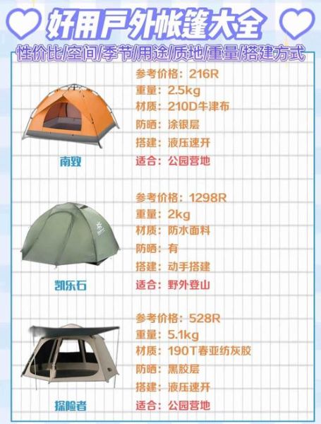 国产户外帐篷品牌推荐_如何挑选性价比高的帐篷