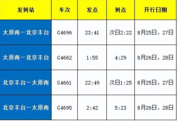 太原到北京高铁时刻表_太原到北京自驾路线怎么走