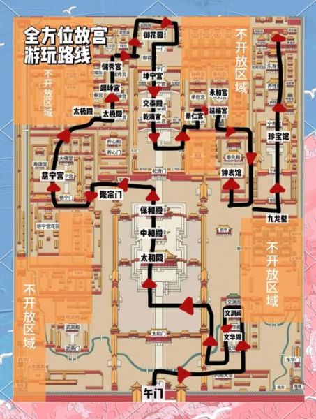 北京故宫一日游旅行社哪家好_故宫一日游路线怎么安排