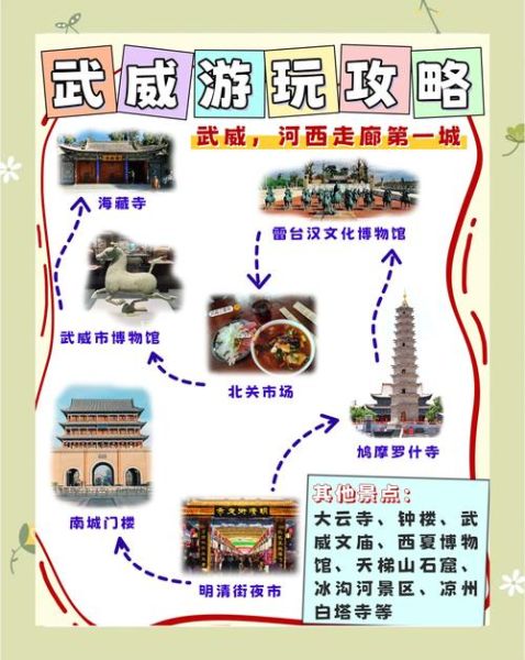 武威高原旅游攻略_武威高原海拔多少米