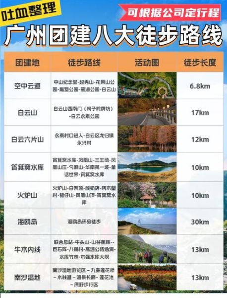 广东户外徒步路线推荐_广东徒步需要准备什么
