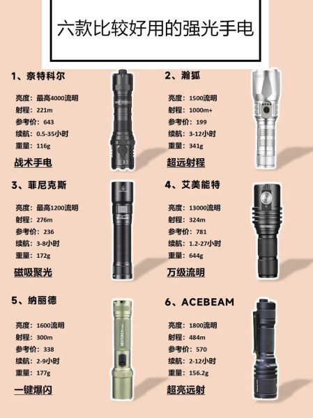 户外强光手电筒哪个品牌好_如何挑选高亮度手电