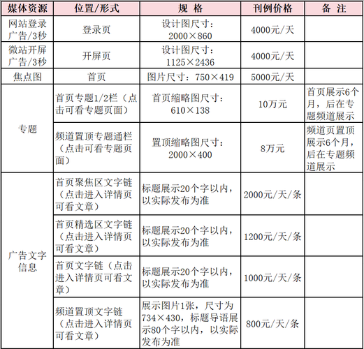 户外广告发布平台哪家好_怎么收费