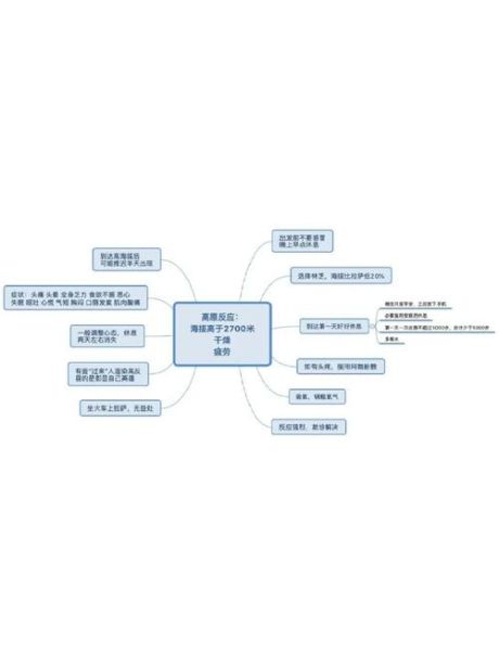 高原反应风险_如何预防高原反应